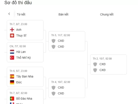 Soi Kèo Nhận Định Các Trận Vòng Tứ Kết EURO 2024