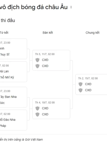 Soi Kèo Nhận Định Các Trận Vòng Tứ Kết EURO 2024