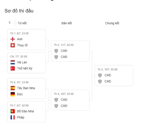 Soi Kèo Nhận Định Các Trận Vòng Tứ Kết EURO 2024