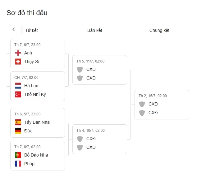 Soi Kèo Nhận Định Các Trận Vòng Tứ Kết EURO 2024