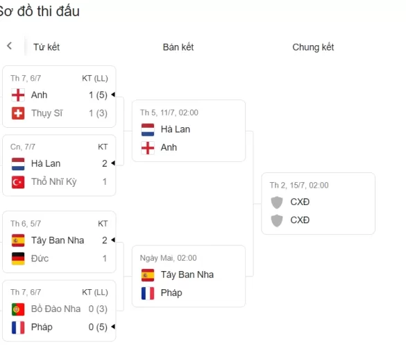 Soi Kèo Bán Kết Các Trận Euro 2024 Ngày 10 và 11/7