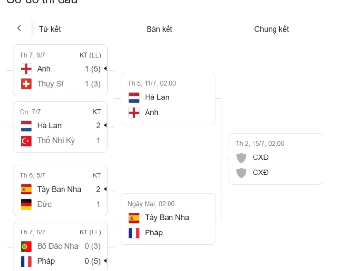 Soi Kèo Bán Kết Các Trận Euro 2024 Ngày 10 và 11/7