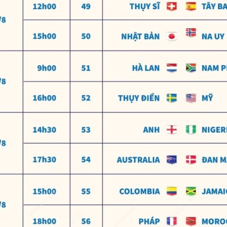 Vòng loại trực tiếp World Cup nữ 2023: Cuộc đọ sức đỉnh cao